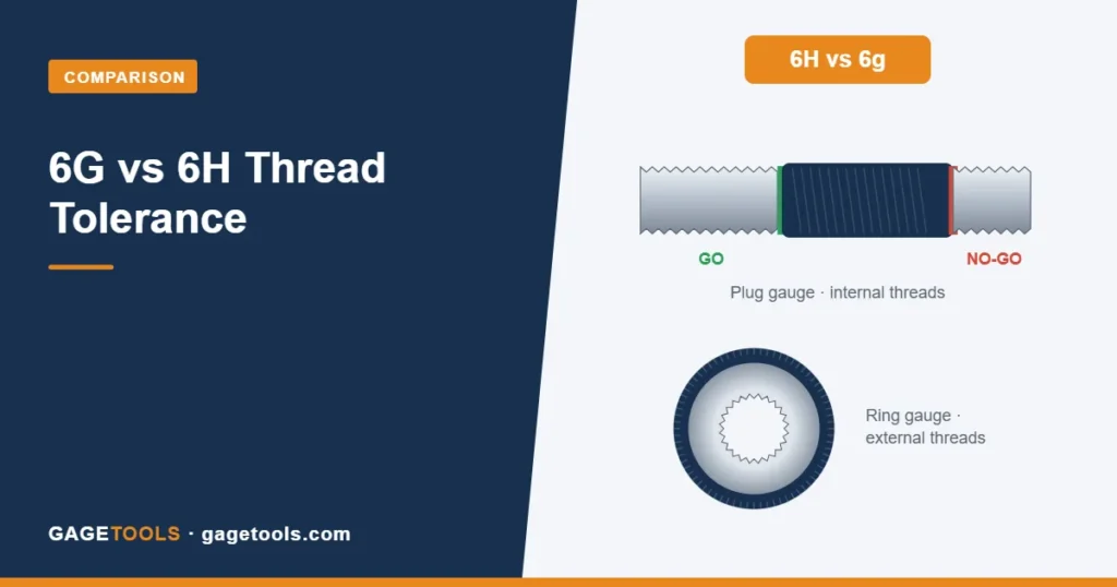 6G vs 6H Thread Tolerance: Differences, Gauges and Ordering Guide