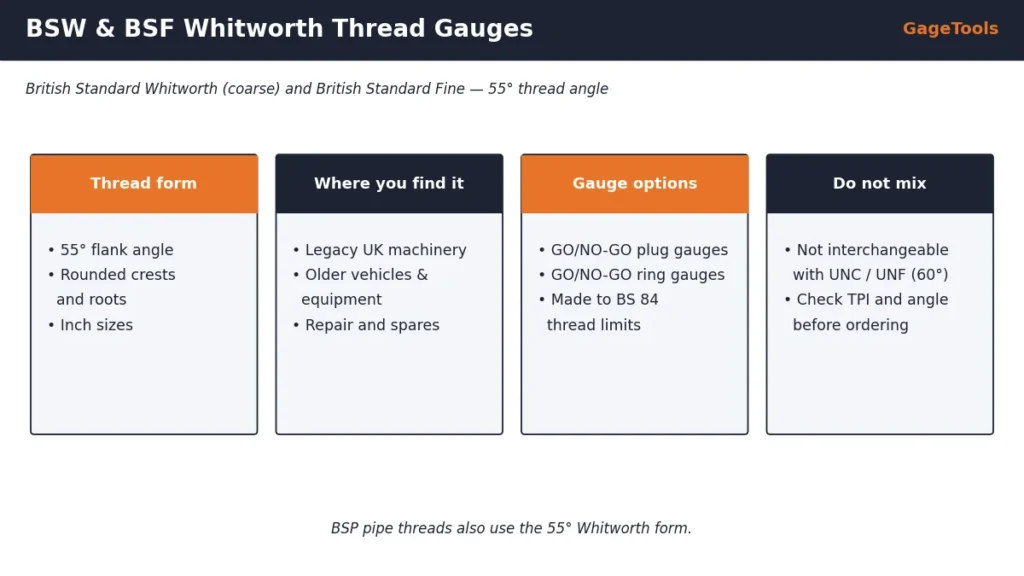 BSW and BSF Whitworth thread gauges: 55 degree thread form, uses and gauge options