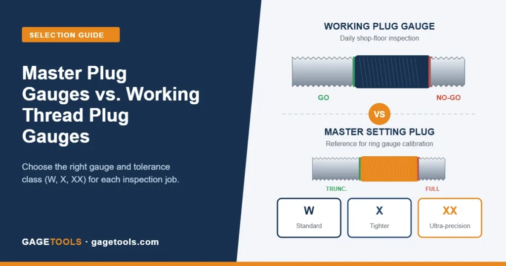 Master setting plug gauge vs working thread plug gauge comparison with W, X and XX tolerance classes
