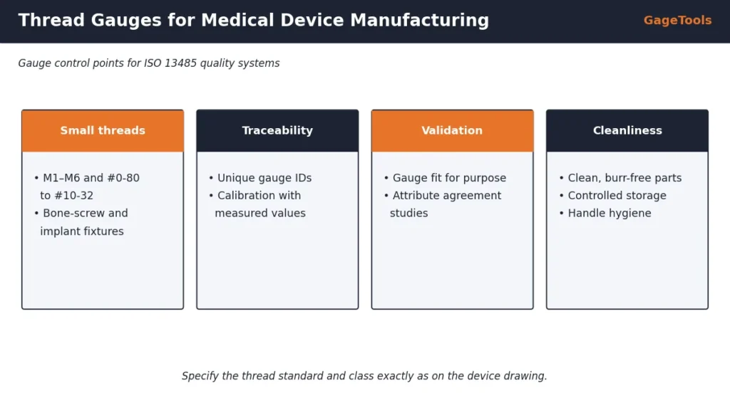 Thread gauges for medical device manufacturing: small threads, traceability, validation and cleanliness