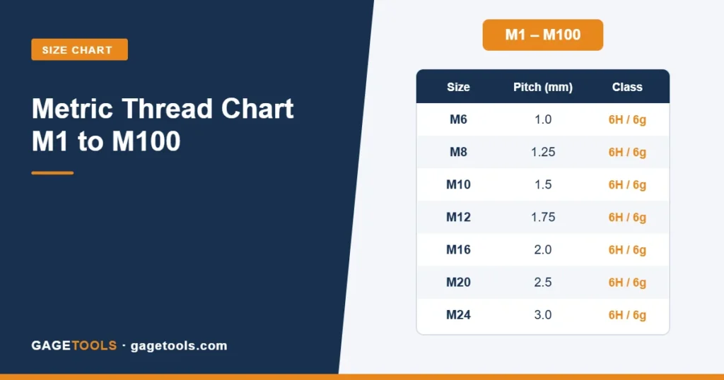 Metric Thread Chart: Complete M1 to M100 Size Guide