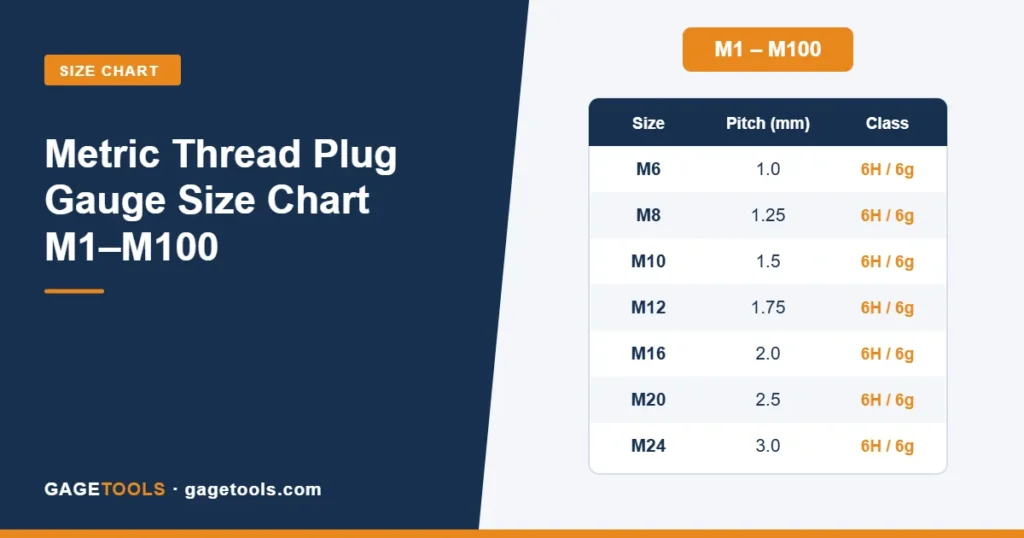 Metric Thread Plug Gauge Size Chart: M1 to M100 with Tolerance Limits