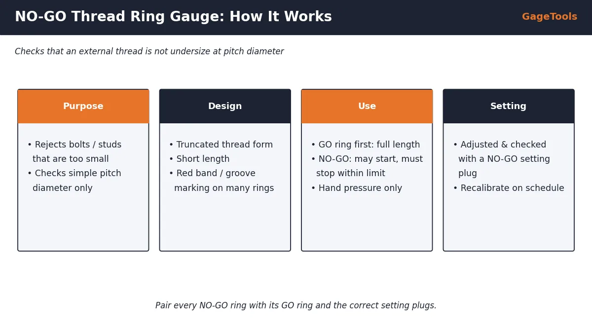 NO-GO thread ring gauge: purpose, design, use and setting with NO-GO setting plug