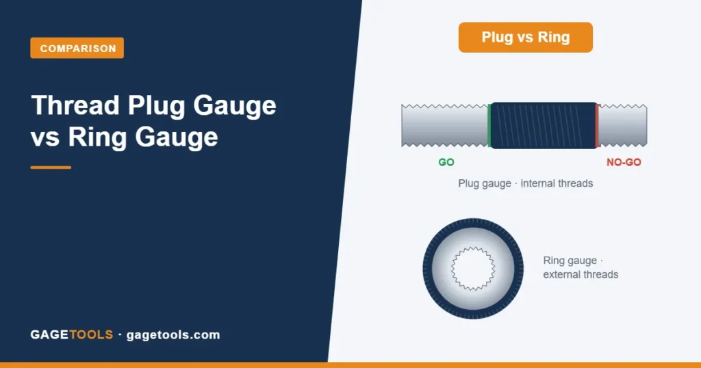 Thread Plug Gauge vs Ring Gauge: How to Choose the Right One
