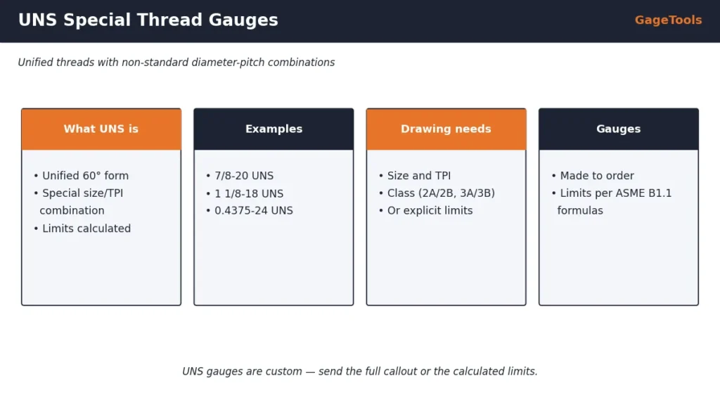 UNS unified special thread gauges designed from drawing limits of size for non-standard diameter and pitch combinations